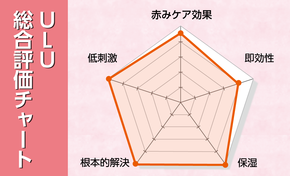 総合評価チャート